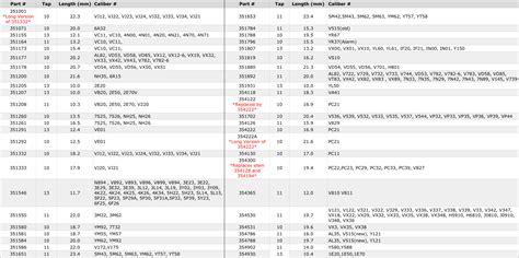 Seiko Watch Battery Chart