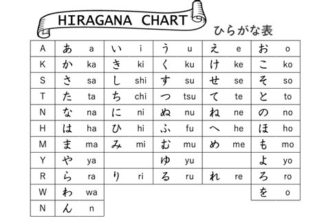 sejarah hiragana 2