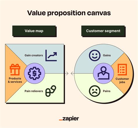 Service Proposition Template