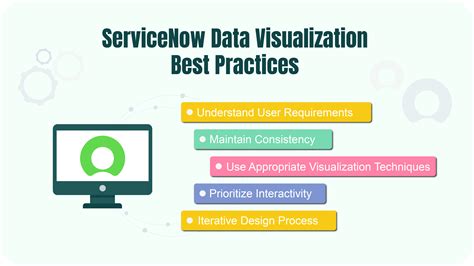 Servicenow Data Visualization Catalogue With Total Number