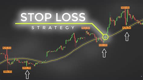 Set stop-loss limits