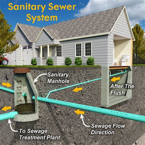 Sewage pipes