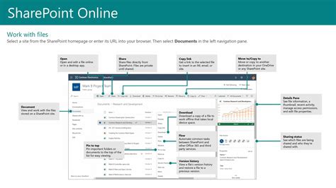 Sharepoint Walkthrough Guide
