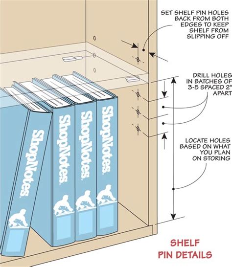 Shelving Hole Template