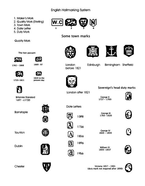 Silver Marks Identification Chart