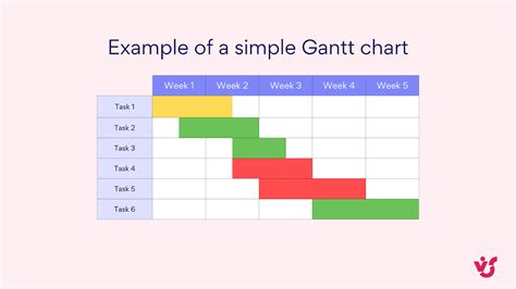 Simple Gantt Chart Sample