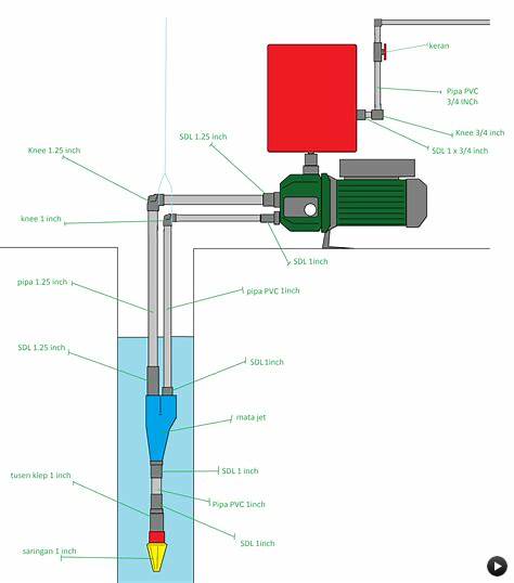 Sistem pompa air