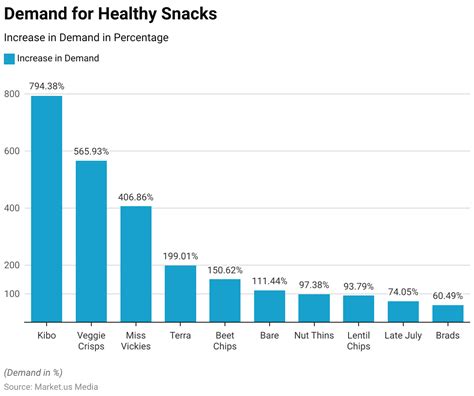 Snack Video Statistics