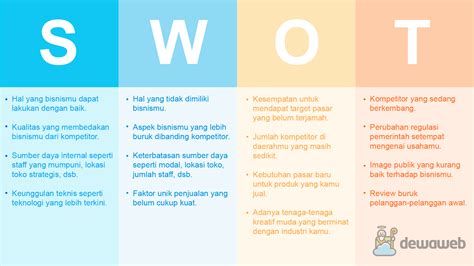 Soal Tes SWOT Indonesia