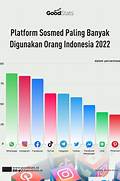 Media Sosial Indonesia