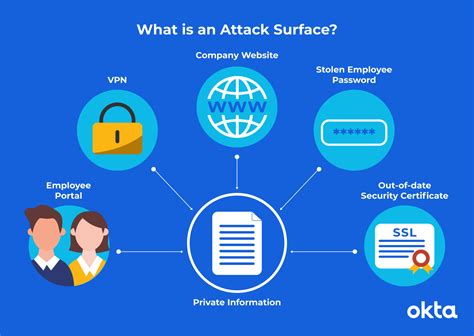 Software Layer Attack Surface