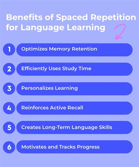 spaced repetition quizlet