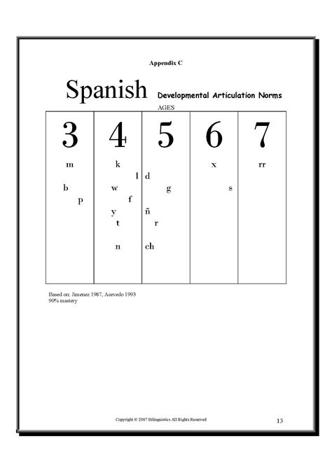Spanish Speech Sound Development Chart