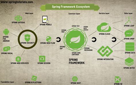 spring-projects/spring-framework