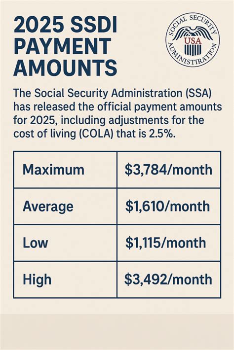 Ssdi Payment Chart