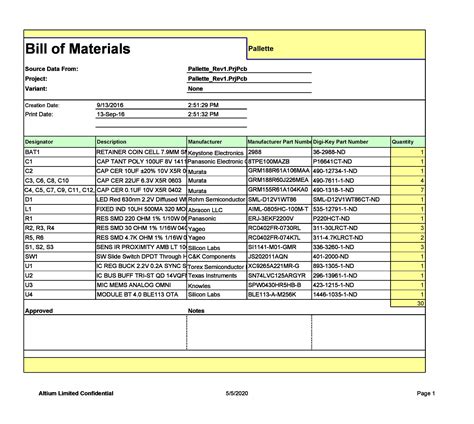 Standard Format for Bill of Materials