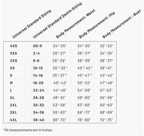 Standard Sizing Chart