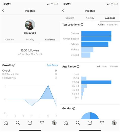 statistic for instagram android