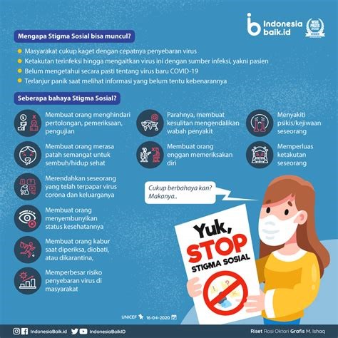 stigma sosial indonesia