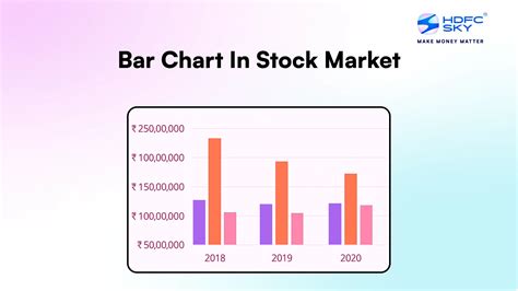 Stock Bar Chart