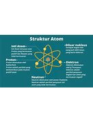 struktur atom kelas 11