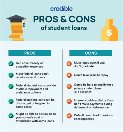 Student Loans Pros and Cons