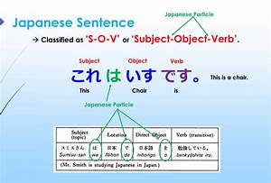 subject-object-structure-in-Japanese