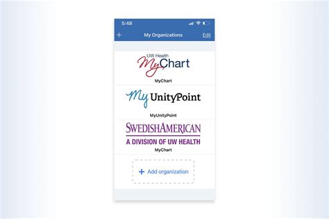 Swedish American Chart