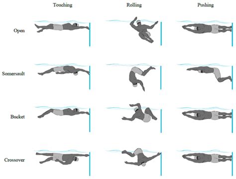 Start Renang Gaya Bebas Set