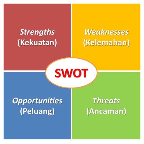 Metode Analisis SWOT Contoh