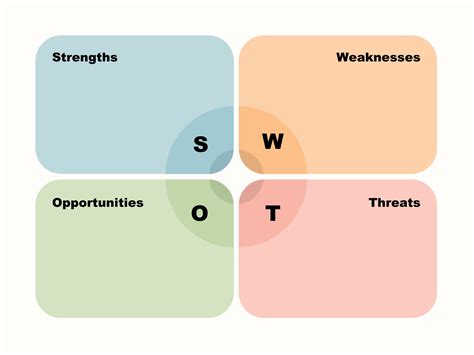 Swot Assessment Template