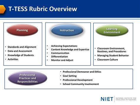 T Tess Rubric Printable