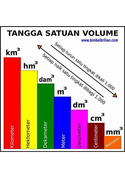 tabel satuan ukuran indonesia