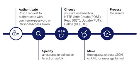 Tableau Server Rest Api Meta Data Catalog
