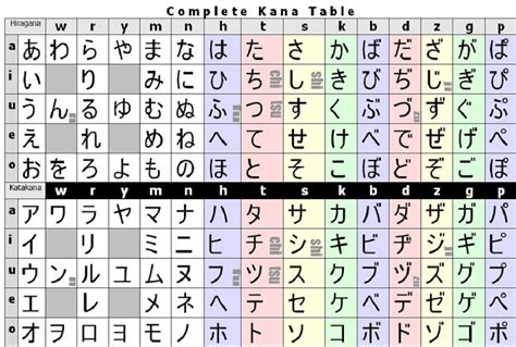 tahapan kanji