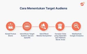 Target Audiens