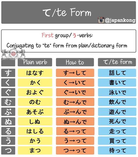 Te Form Conjugation Chart