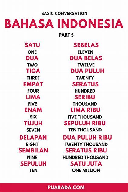 terjemahan angka ke huruf indonesia