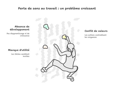 test travail à Saint-Sauveur-d'Émalleville