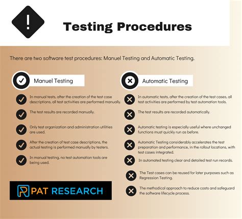 testing procedure