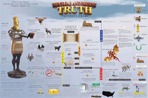 download the prophecy
