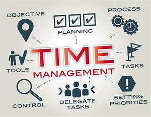 Time management for business plan