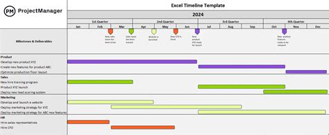 Timeline Excel Template