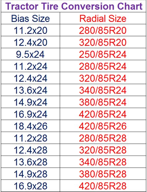 Tire Size Dimensions Chart