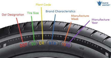 Tire Type Chart