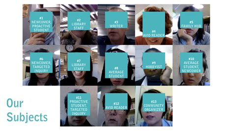 Toronto Library Catalog