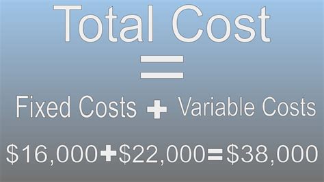 Total Costs
