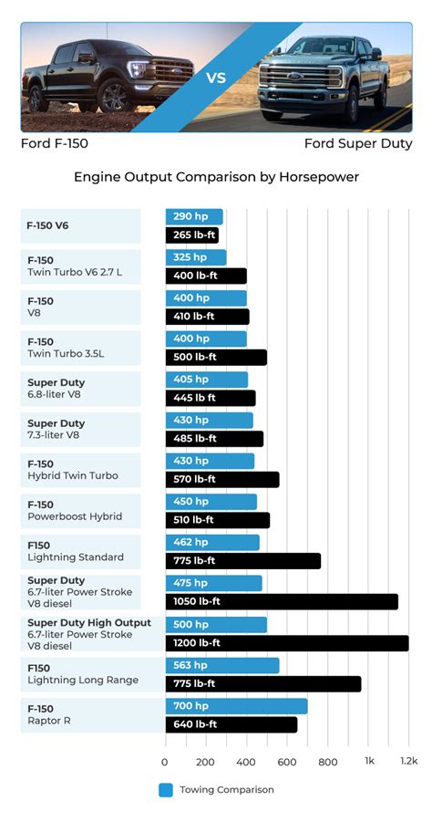 Truck Comparison Chart
