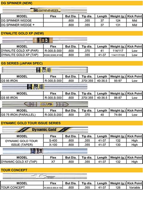 True Temper Shaft Flex Chart