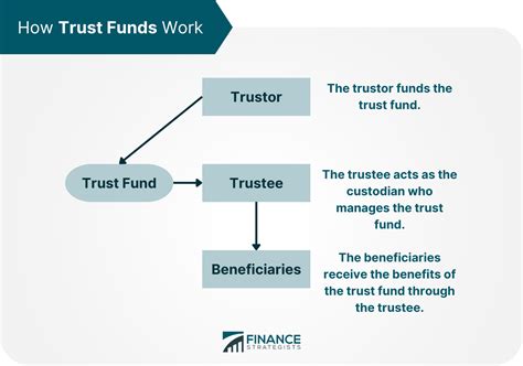 trust fund disadvantages